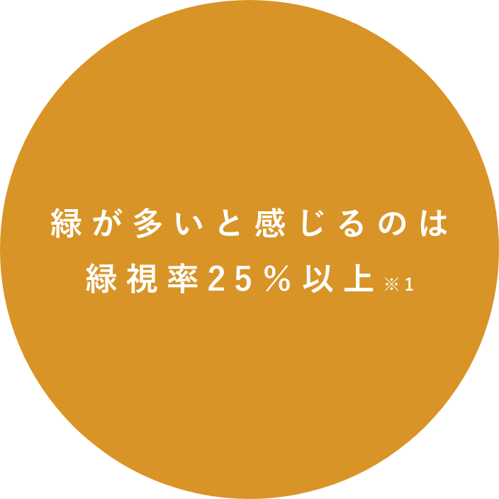 緑が多いと感じるのは緑視率25％以上