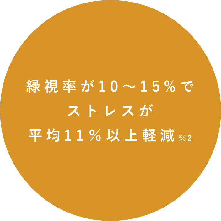 緑視率が10〜15%でストレスが平均11％以上軽減