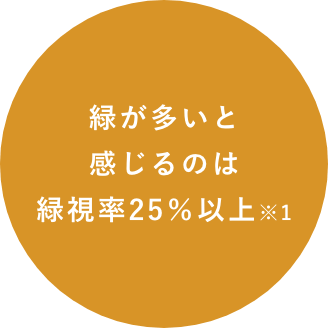 緑が多いと感じるのは緑視率25％以上