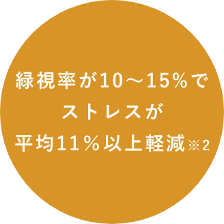緑視率が10〜15%でストレスが平均11％以上軽減
